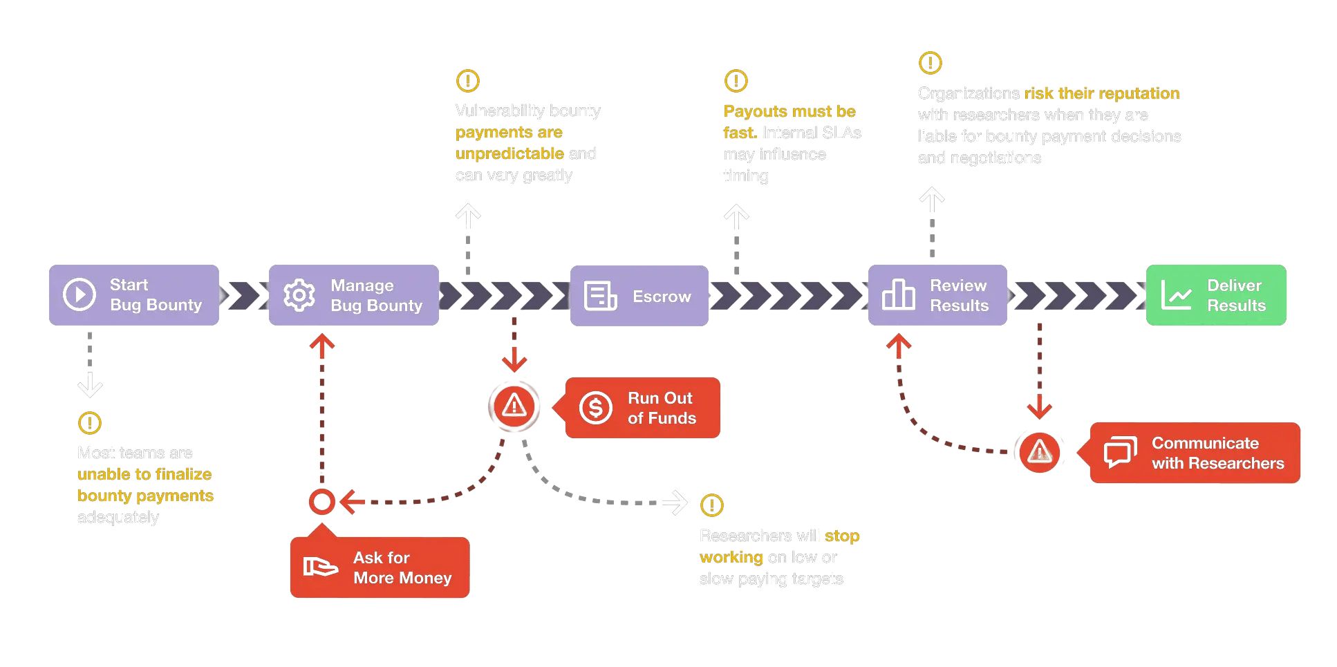 Inspectiv BB Escrow Infographic